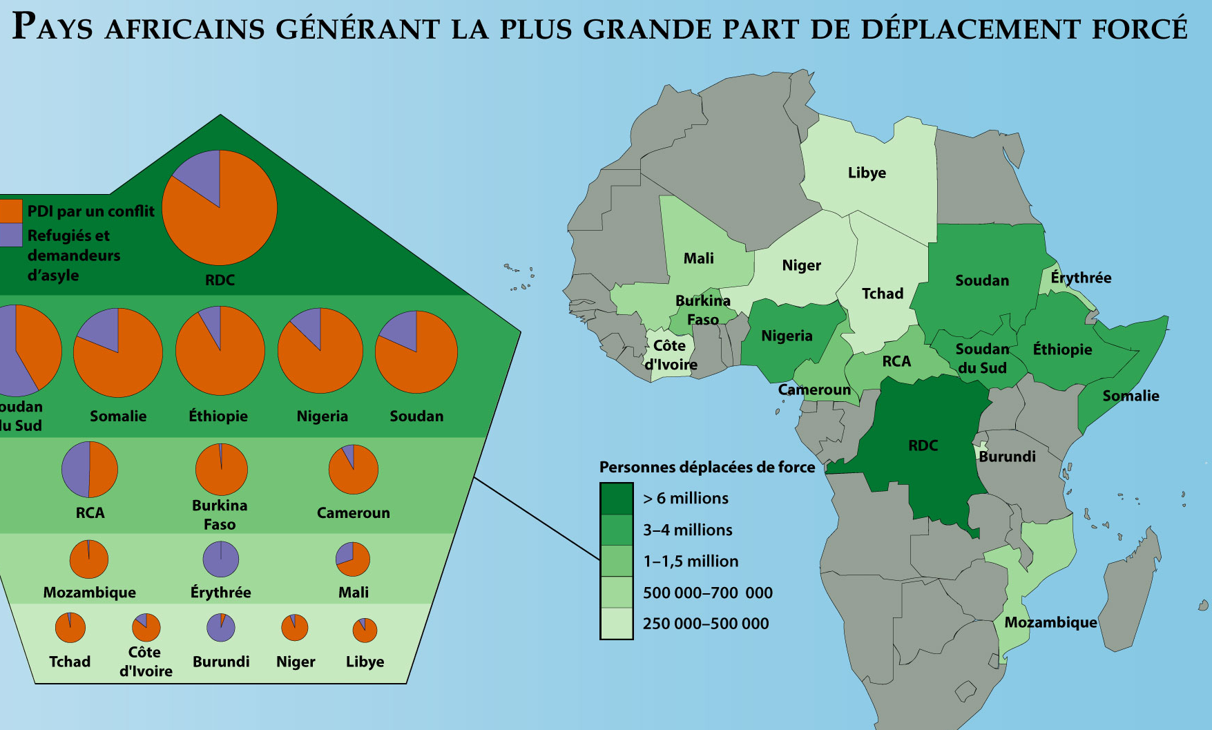 Le conflit et la répression causent le déplacement de force de 32 millions d’africains