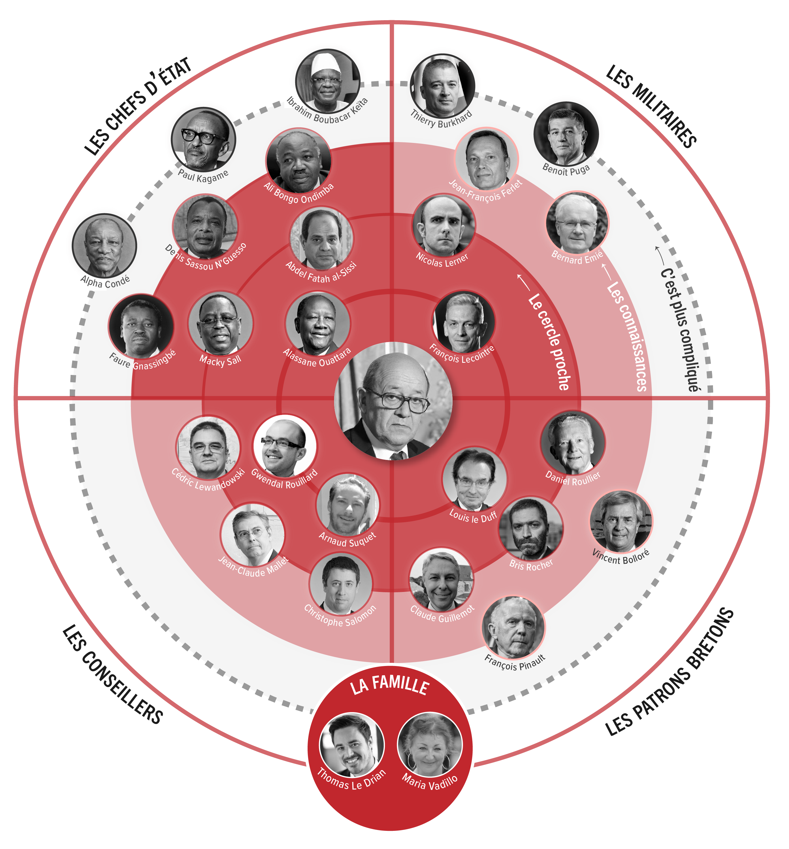 Famille, chefs d’État, francs-maçons… Le réseau très VIP de Le Drian, de Paris à Abidjan