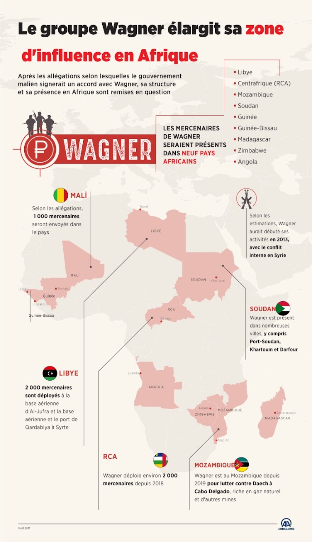 Afrique/Mercenaires russes : le Tchad met en garde contre “toute ingérence extérieure” (médias)