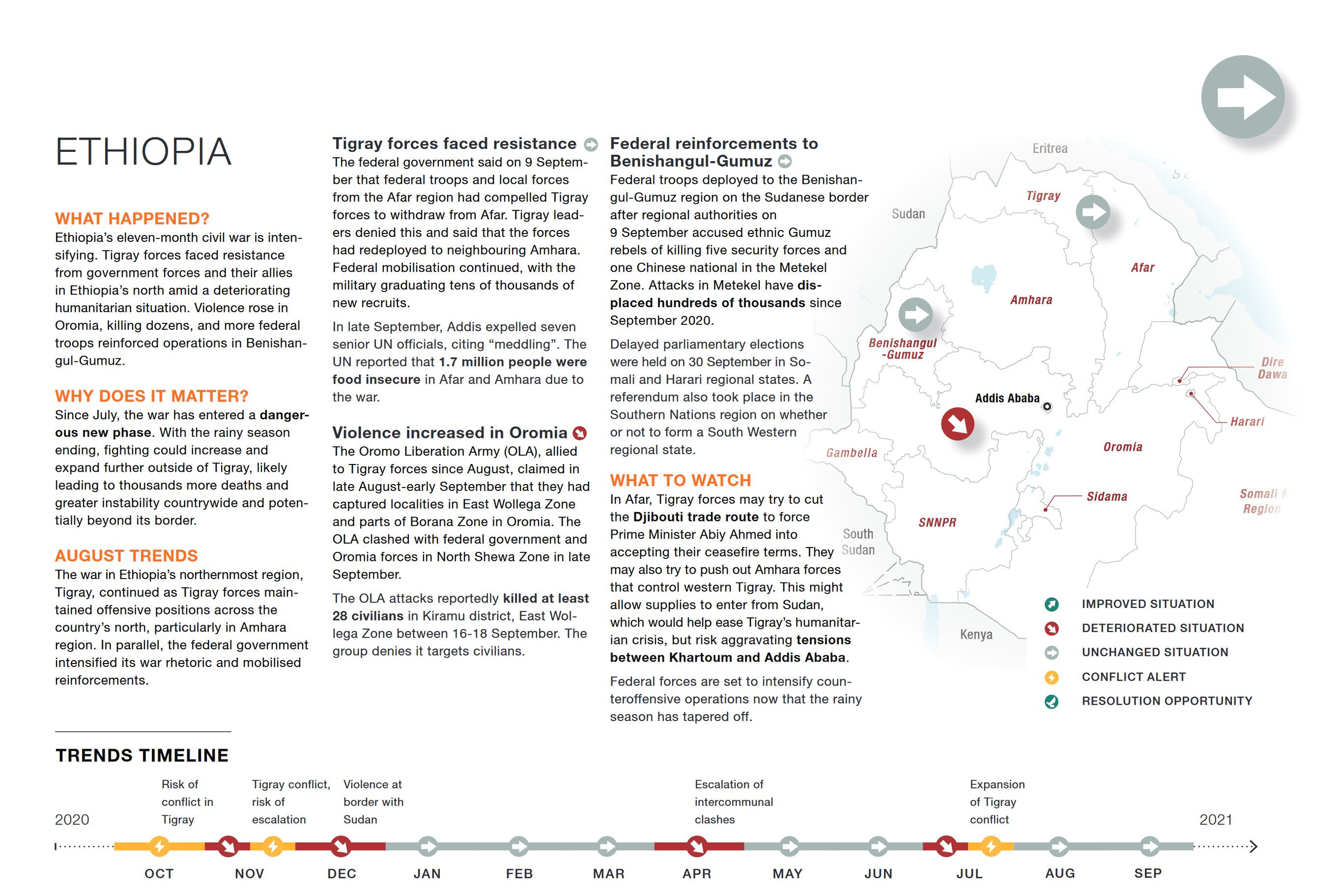 Ethiopia August Trends