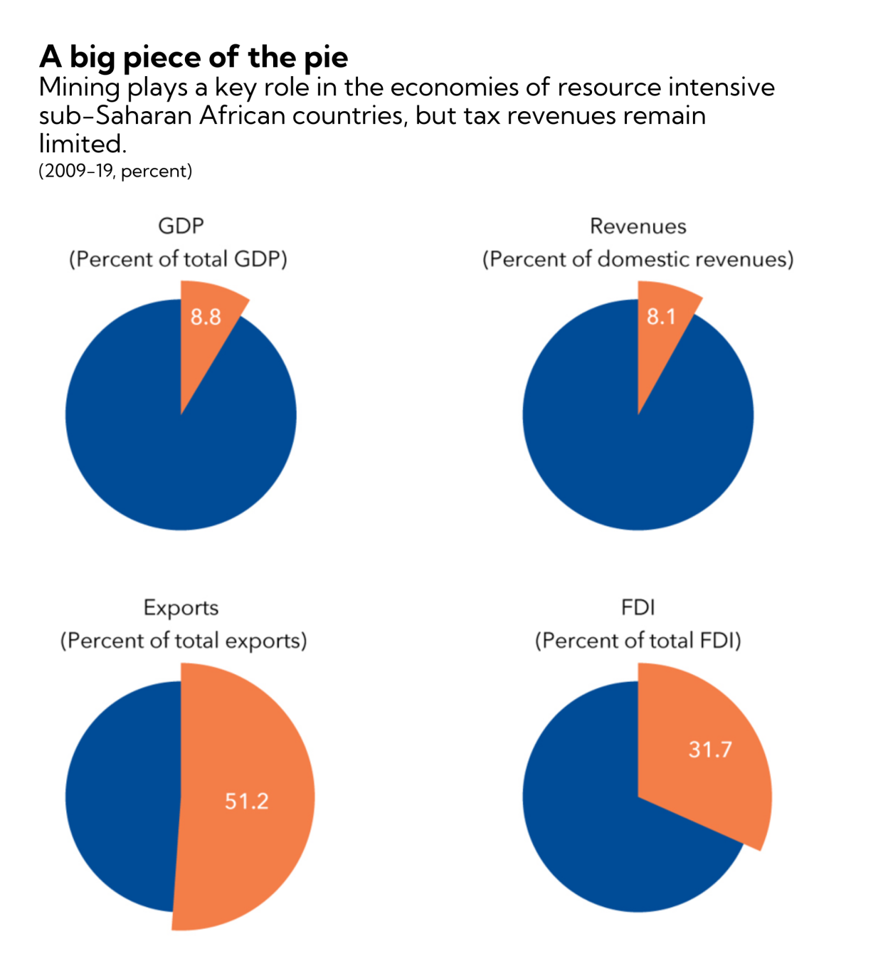 Countering Tax Avoidance In Sub-Saharan Africa’s Mining Sector – Analysis