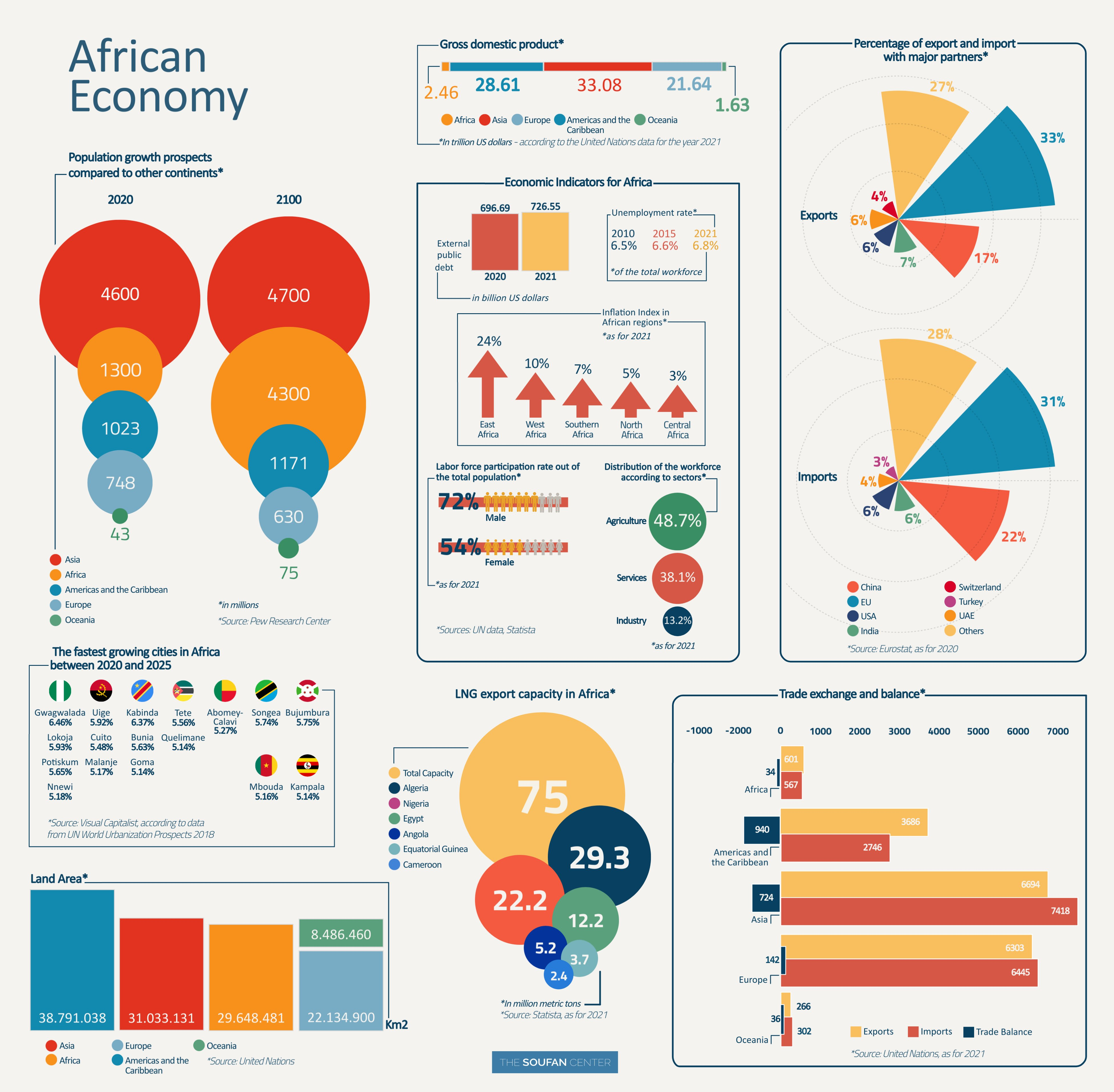 Infographic